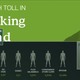Image for article titled A chart of every death in Breaking Bad that can be tied back to Walter White